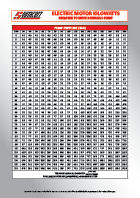 Electric Motor Kilowatts